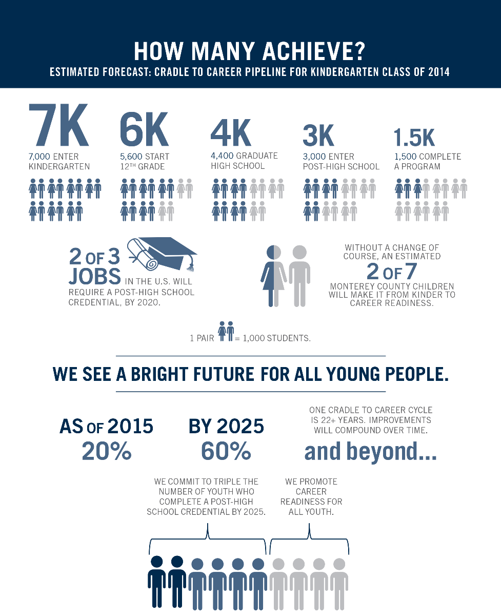 infographic - see narrative below