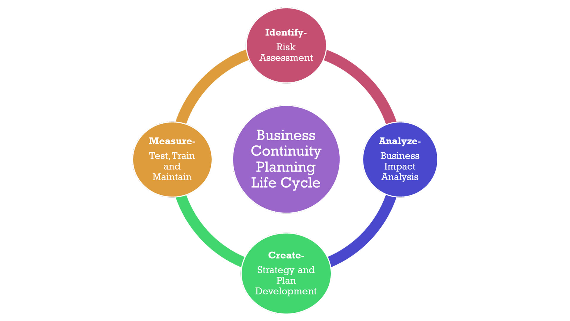 Graphic: BC-OtterReady process