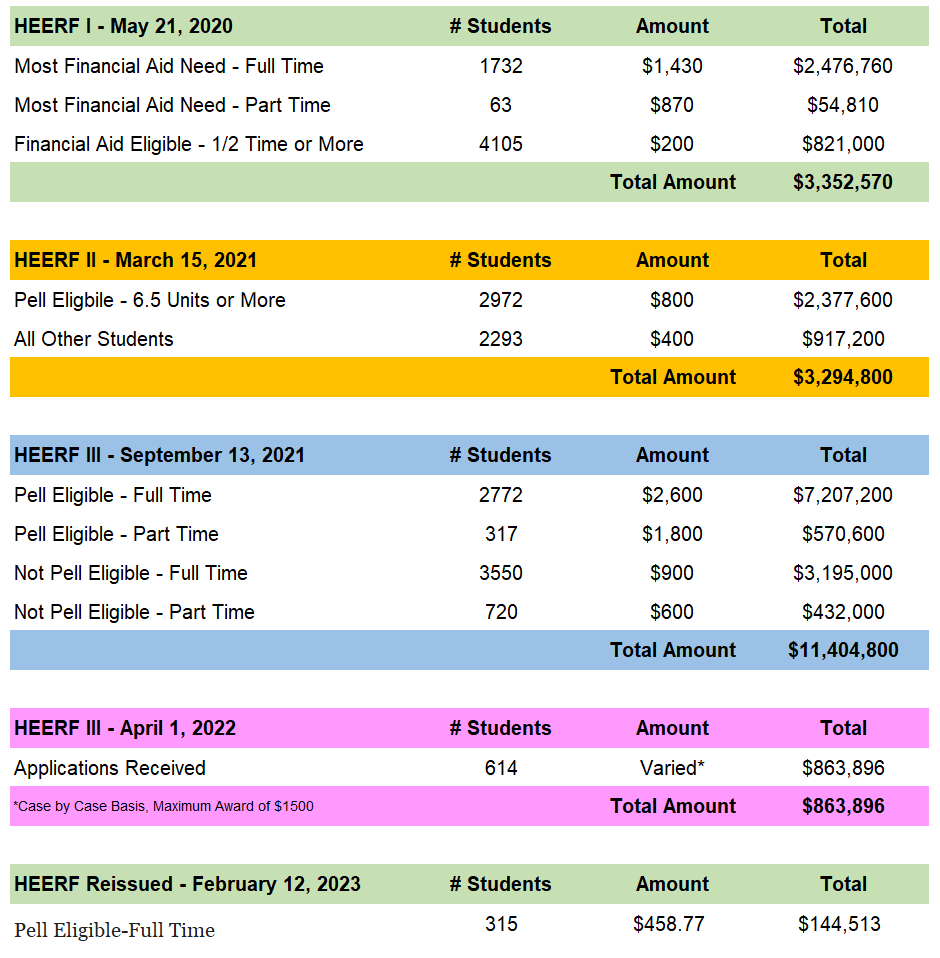 HEERF Website 2.13.23