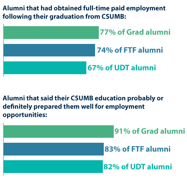 Employment and Career Experience Graphic. Accessible narrative below.