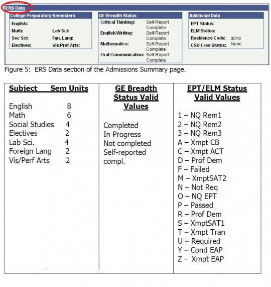 ERS Data