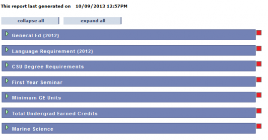 Groups of Requirements