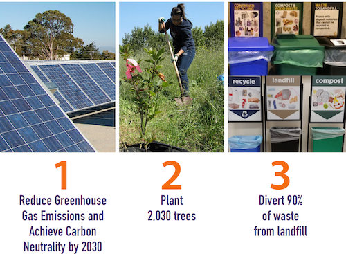 Inclusive Sustainability Plan Core Goals graphic